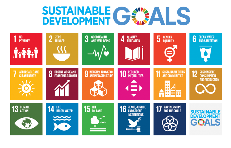 SDG Align